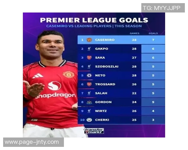 英超本赛季过人榜单：多库领衔62次萨卡紧随其后内托也表现不俗